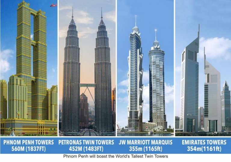 The-Bridge-Retail-_-Worlds-Tallest-Twin-Towers