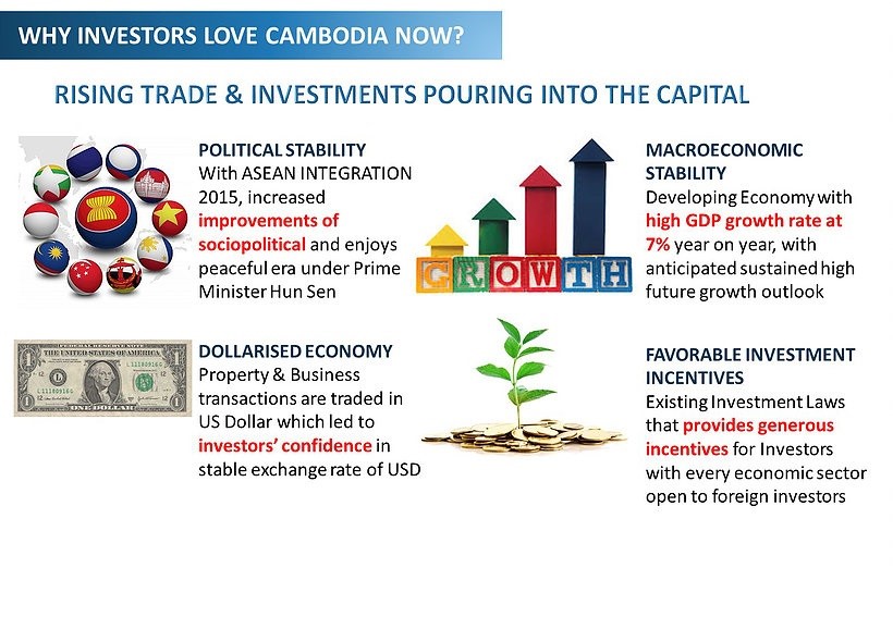 Why Invest Cambodia