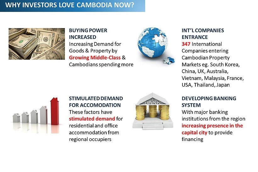 Why Invest Cambodia