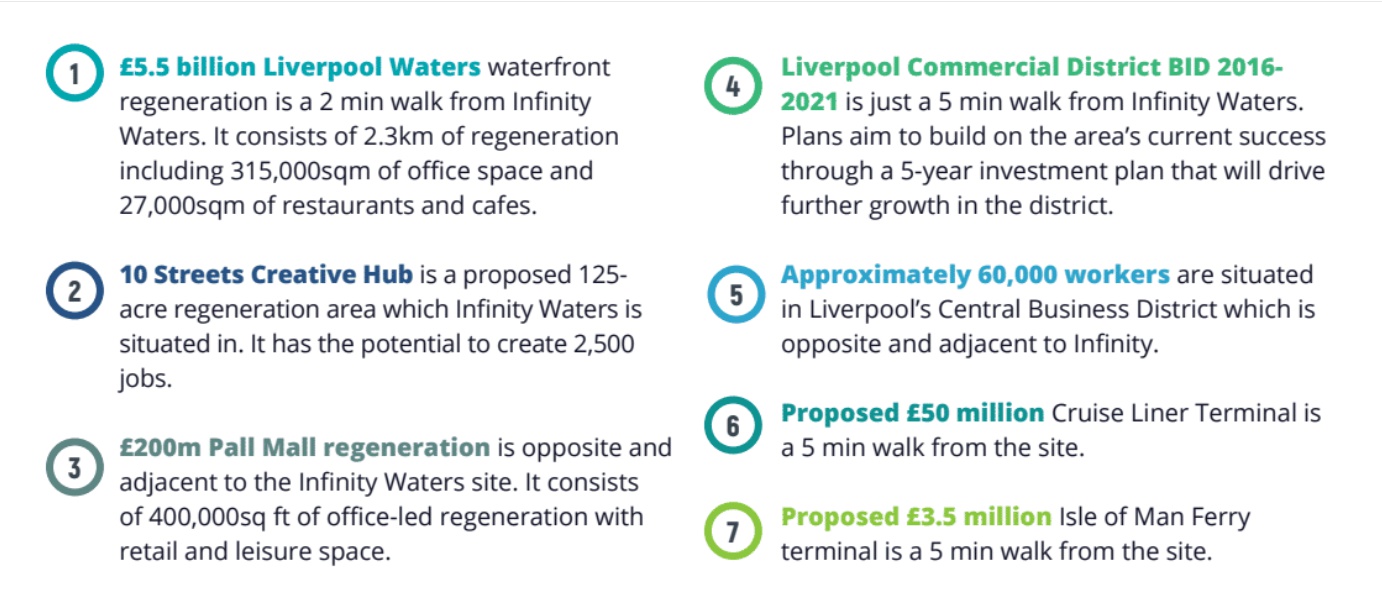 Infinity-waters-liverpool-future-masterplan-descriptions