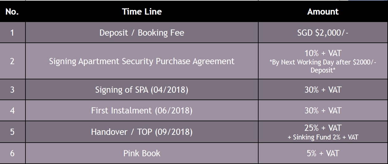new-city-hcmc-thu-thiem payment schedule